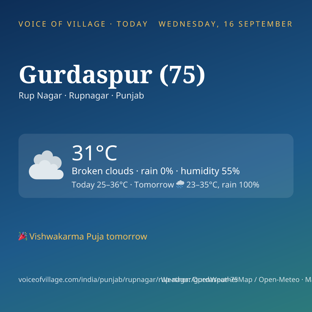 Gurdaspur (75) today