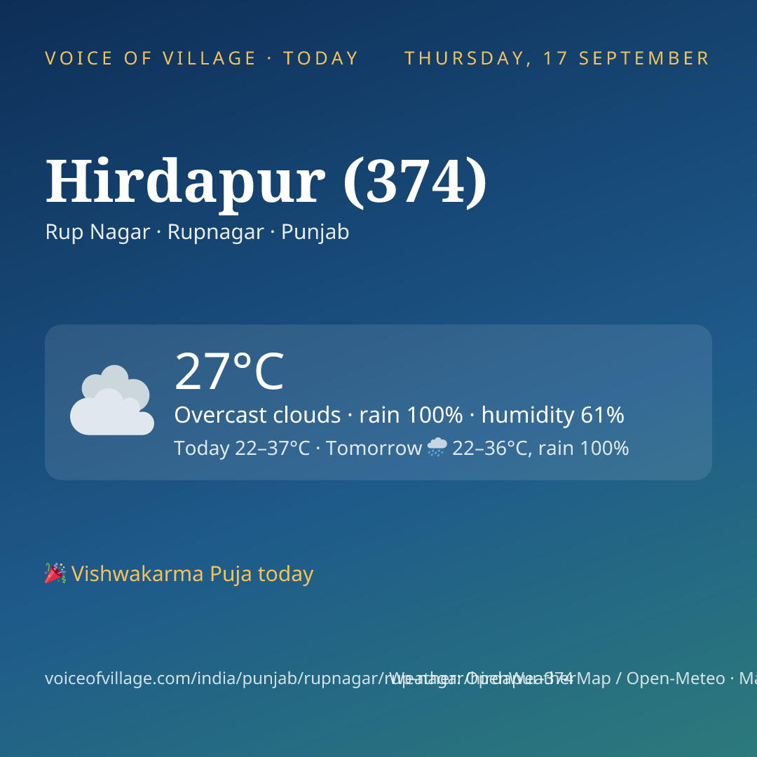 Hirdapur (374) today