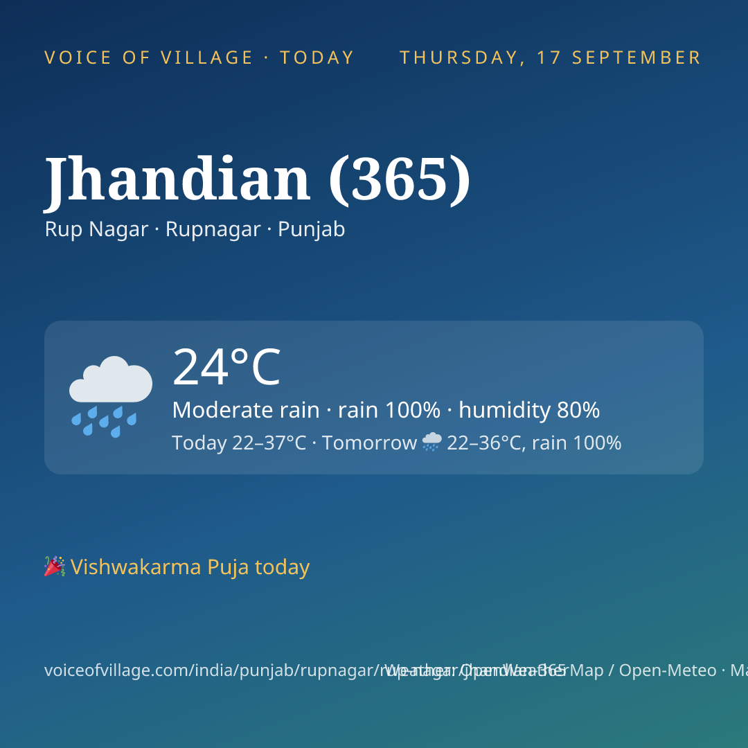 Jhandian (365) today