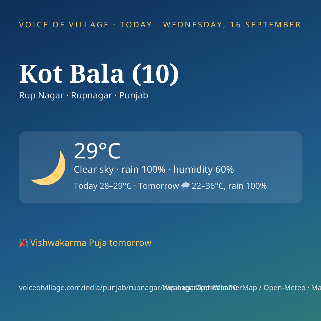 Kot Bala (10) today