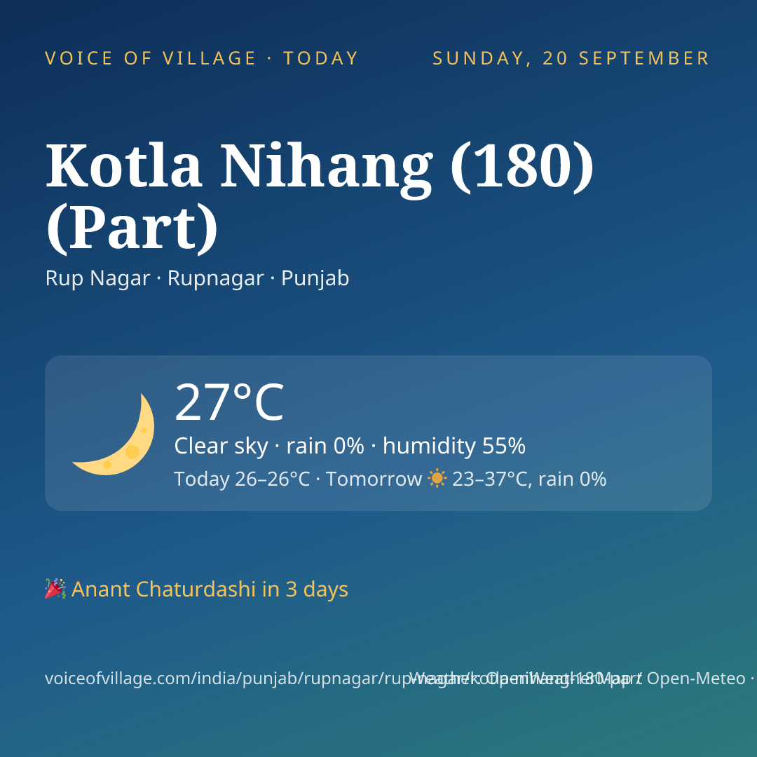 Kotla Nihang (180) (Part) today