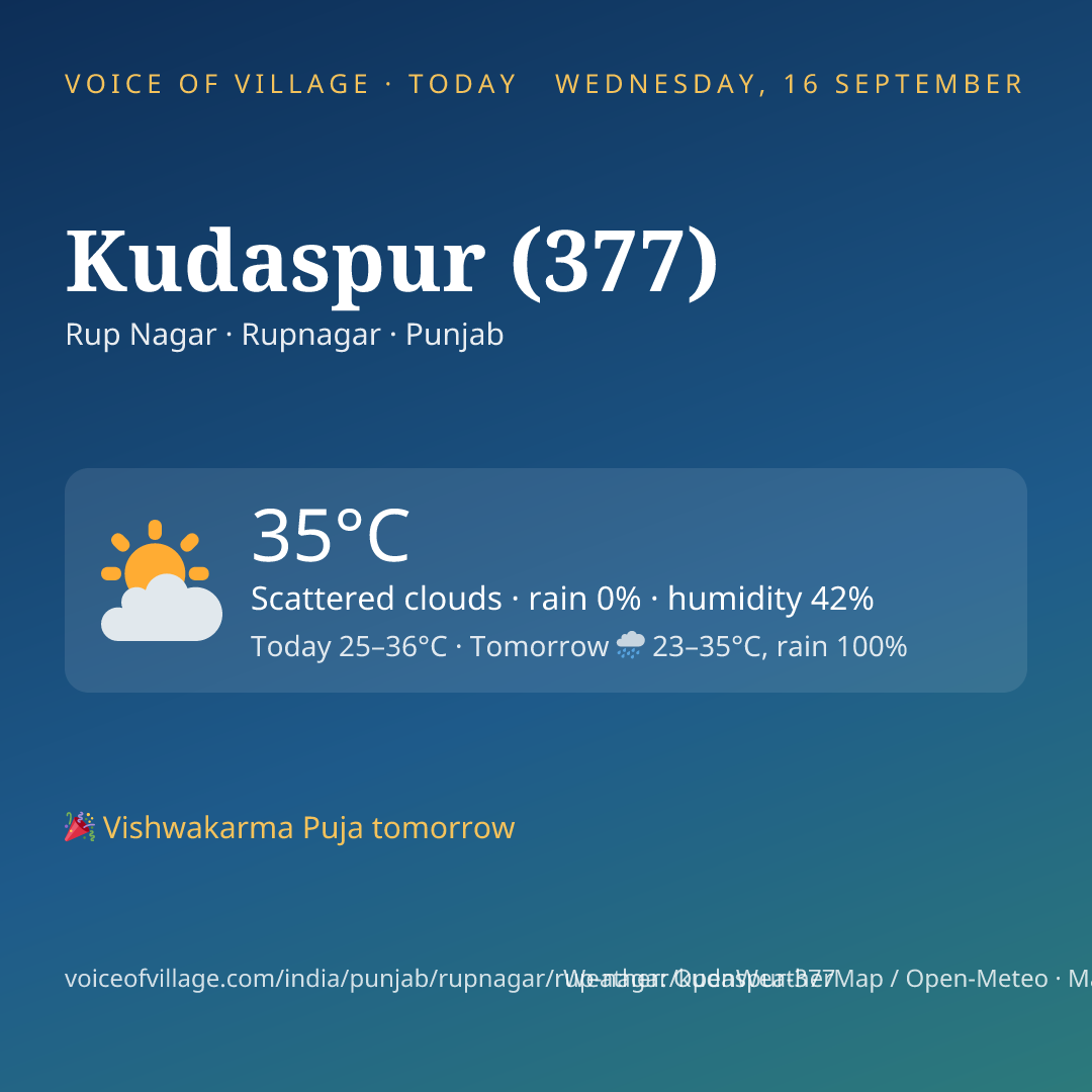 Kudaspur (377) today
