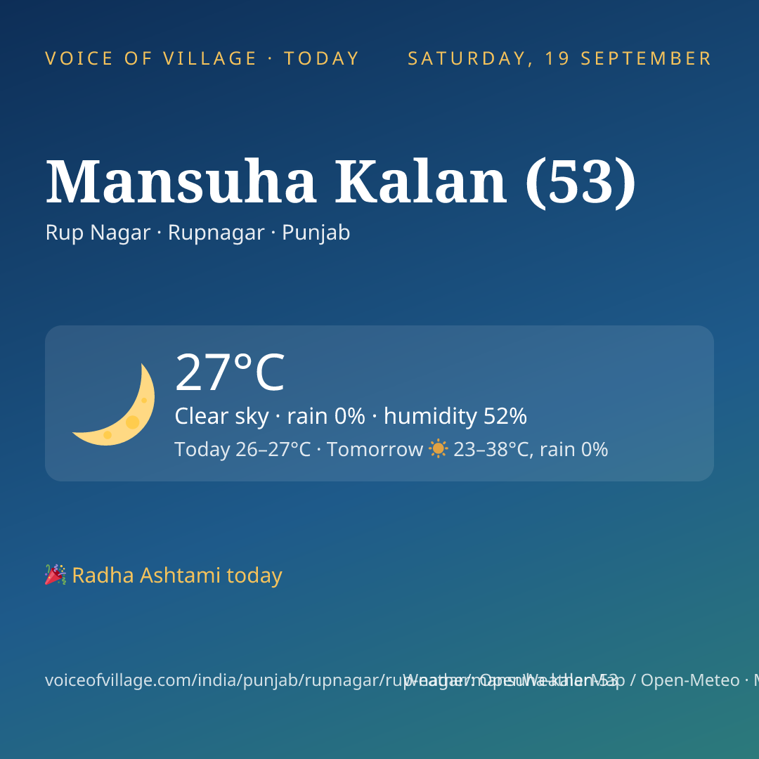 Mansuha Kalan (53) today