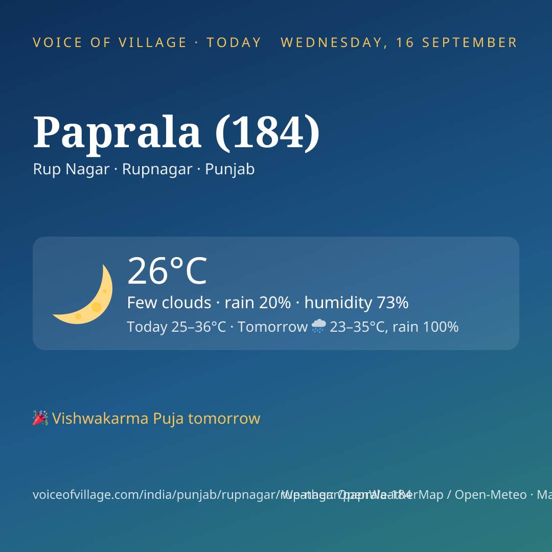 Paprala (184) today
