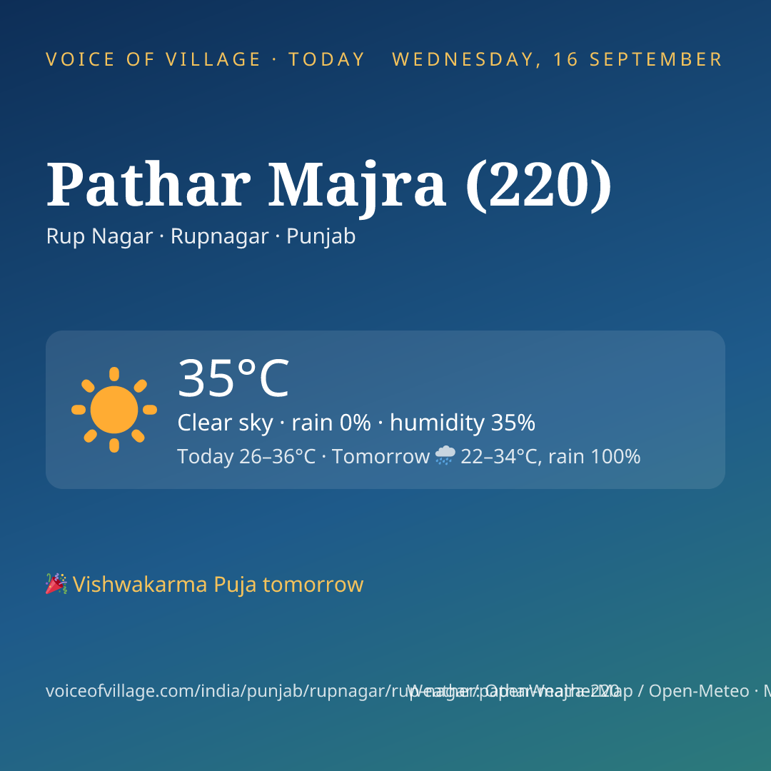 Pathar Majra (220) today