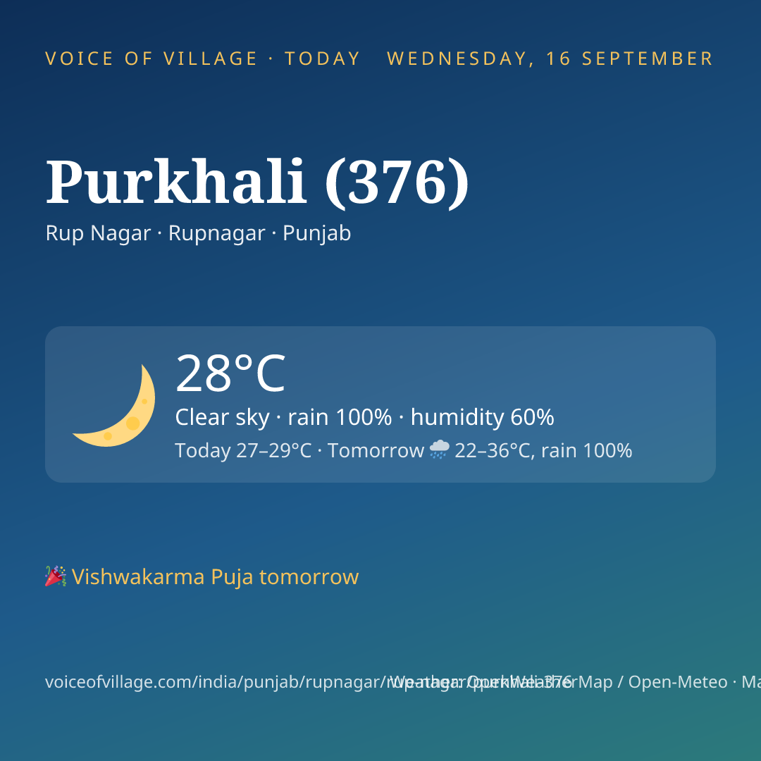 Purkhali (376) today