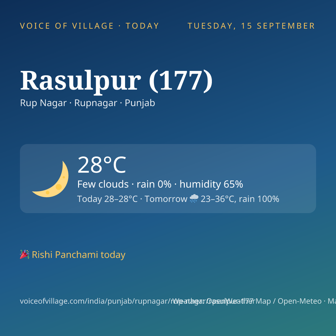 Rasulpur (177) today