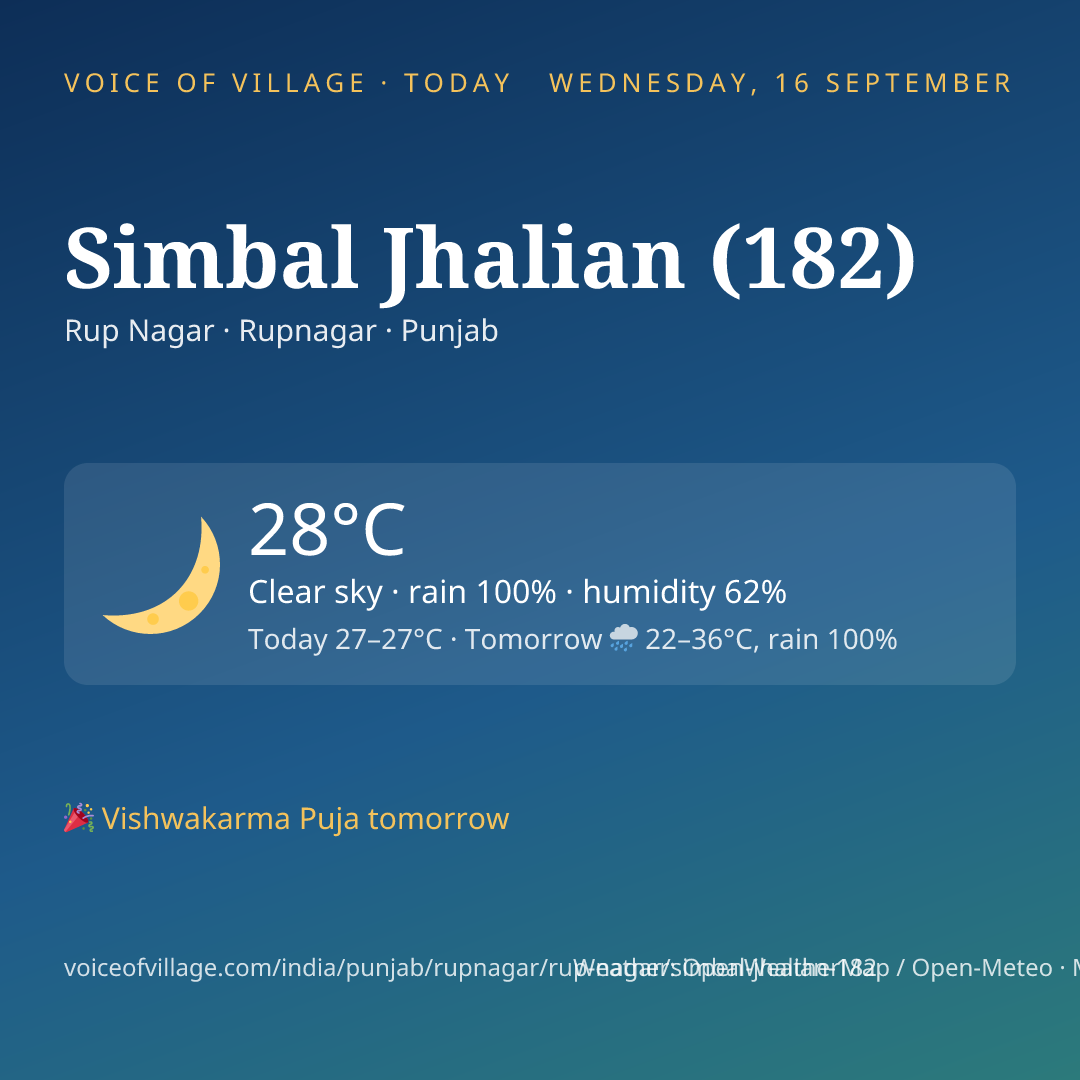 Simbal Jhalian (182) today