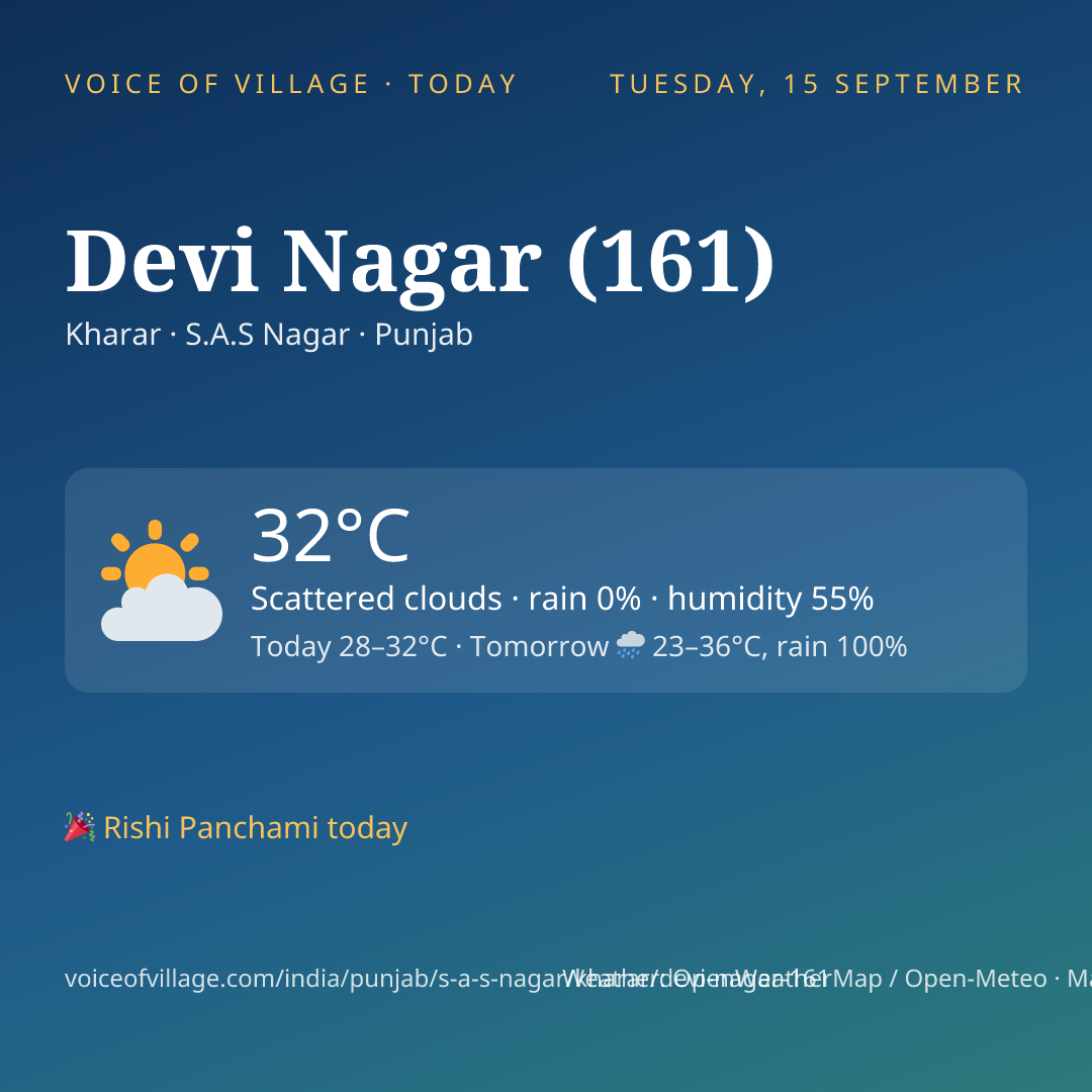 Devi Nagar (161) today
