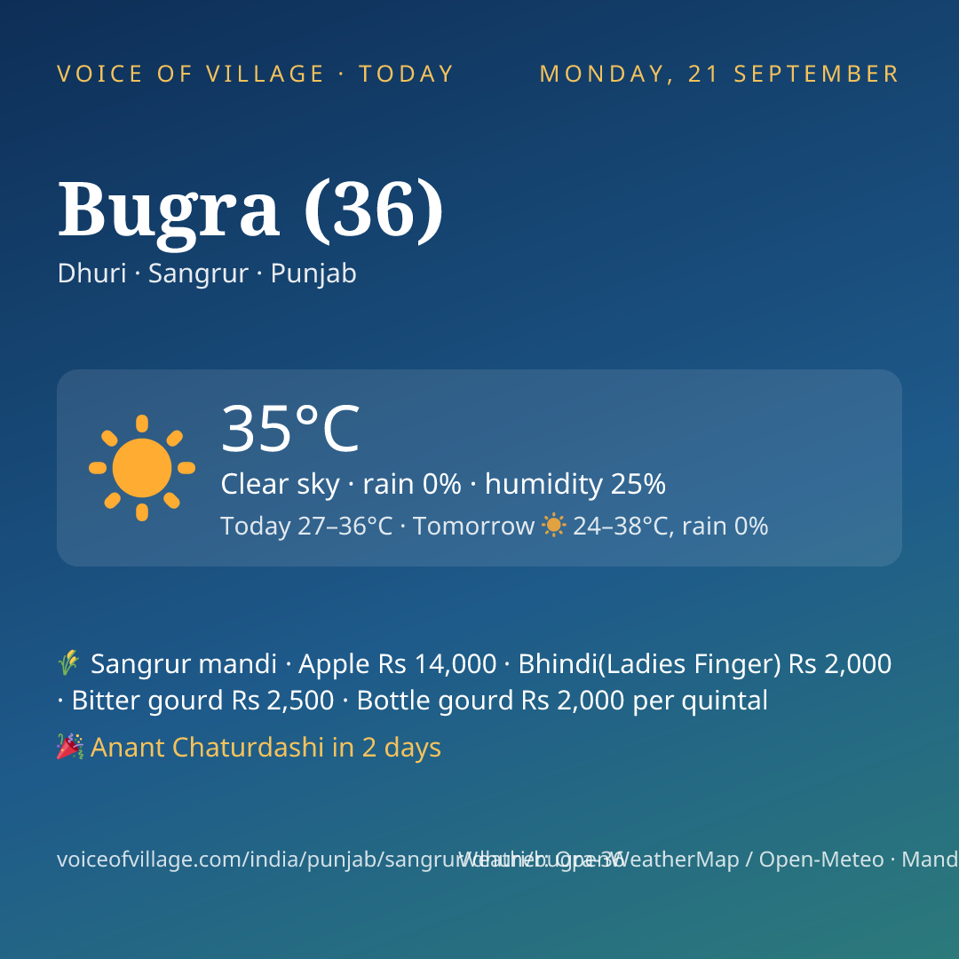 Bugra (36) today