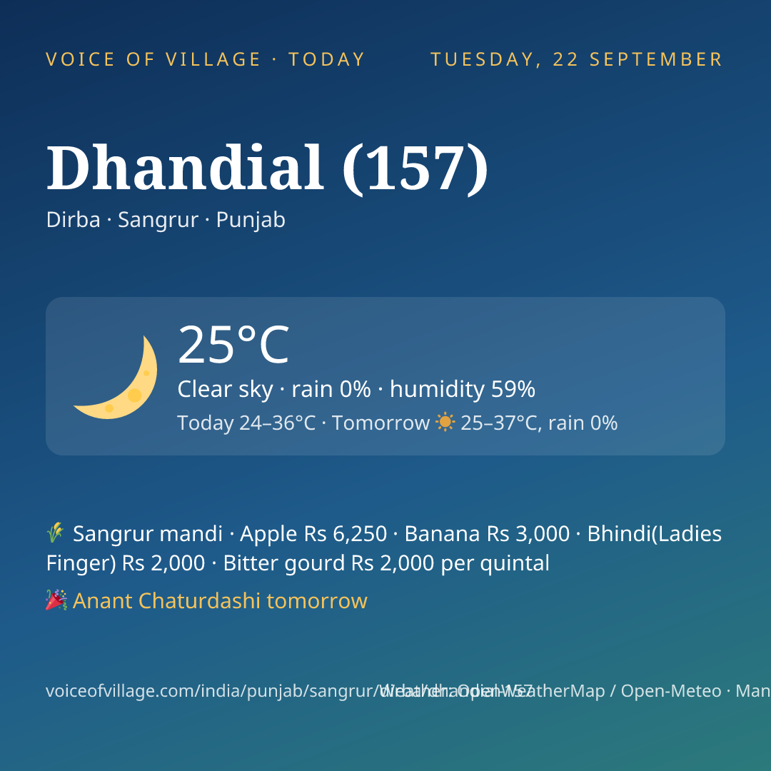 Dhandial (157) today