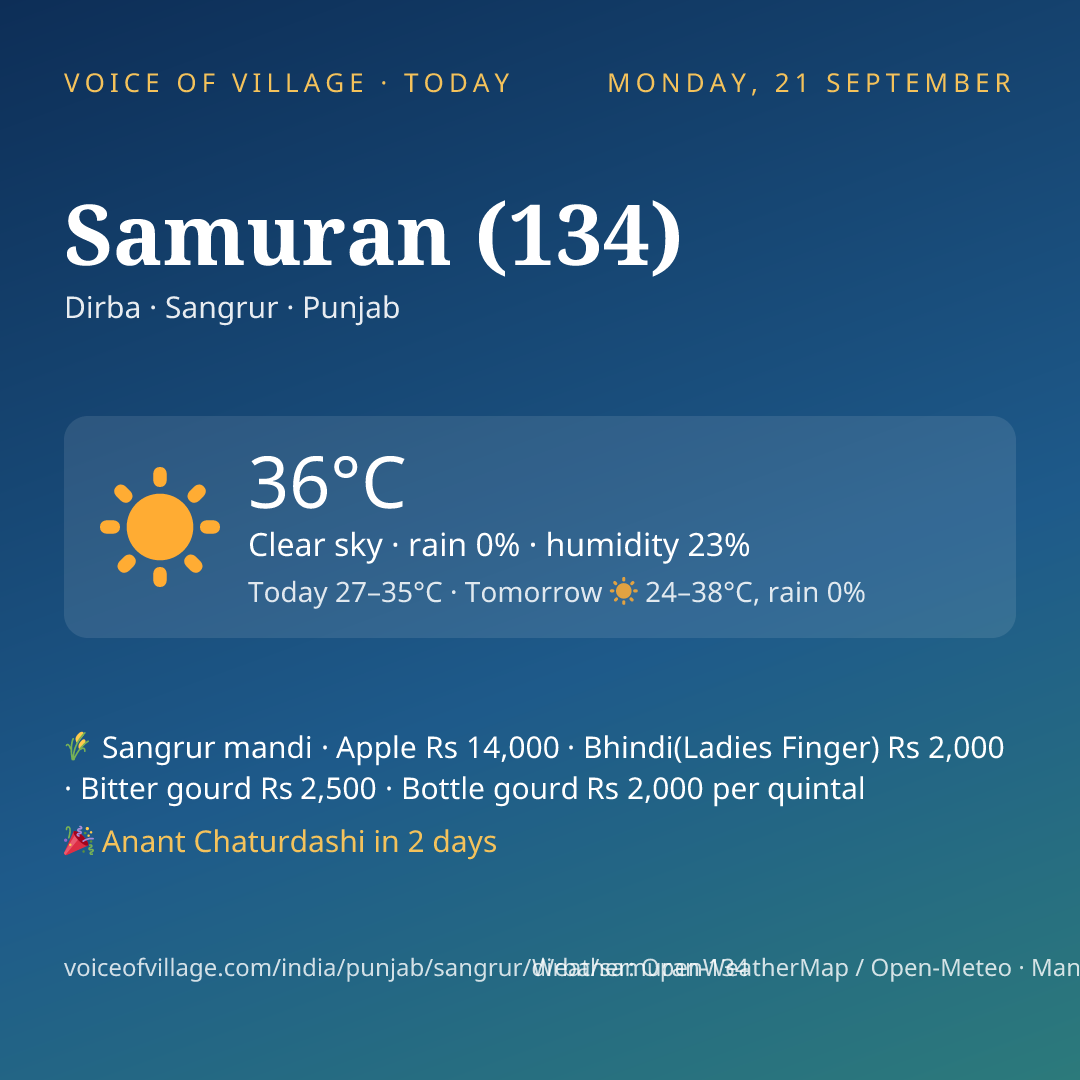Samuran (134) today