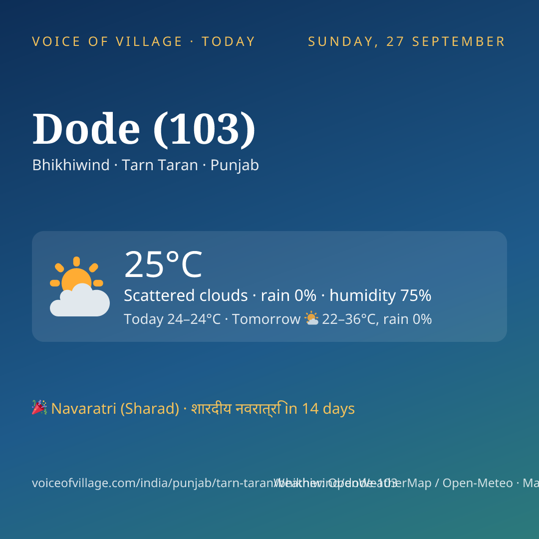 Dode (103) today