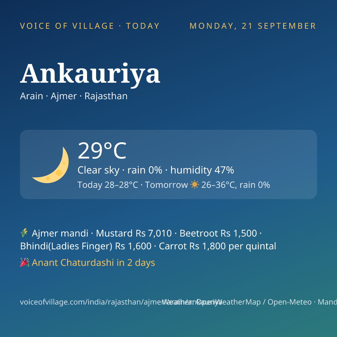 Ankauriya today