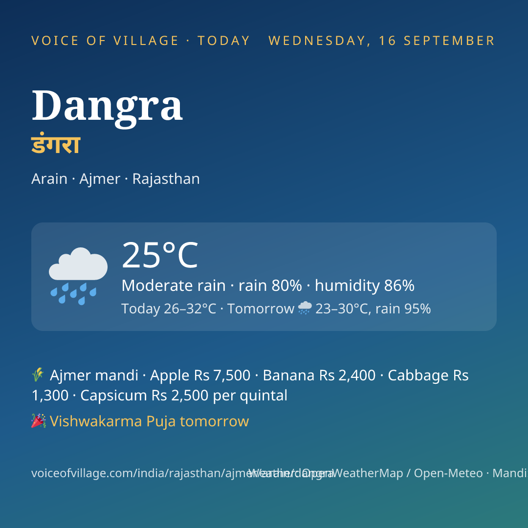 Dangra today