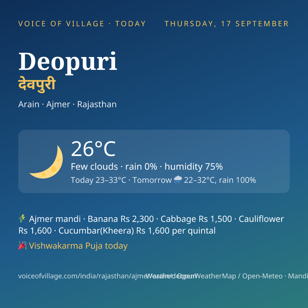Deopuri today