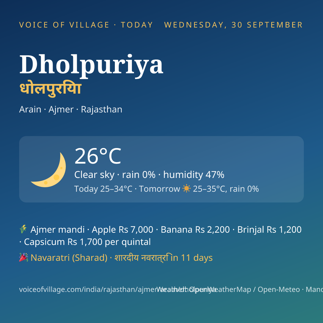 Dholpuriya today
