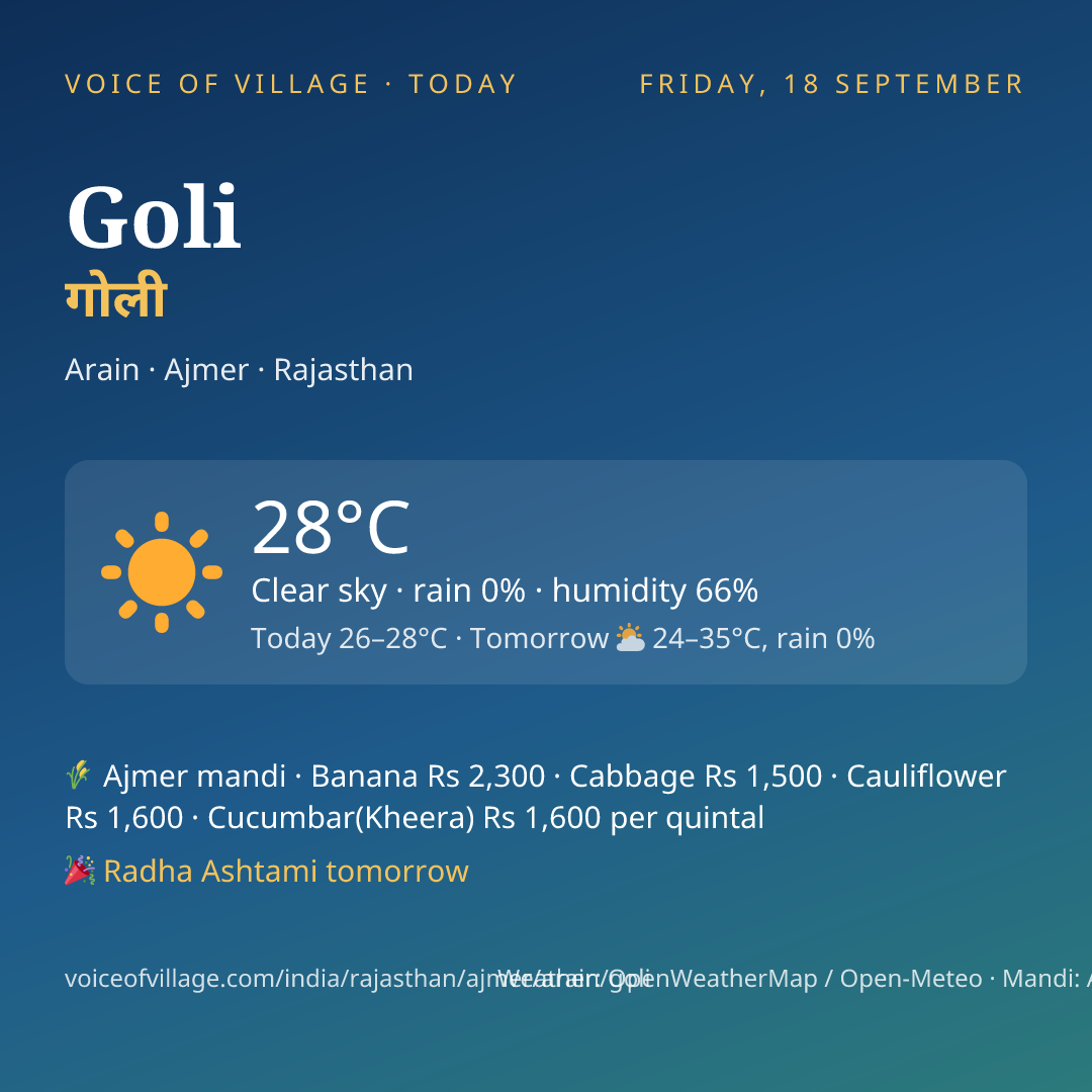 Goli today