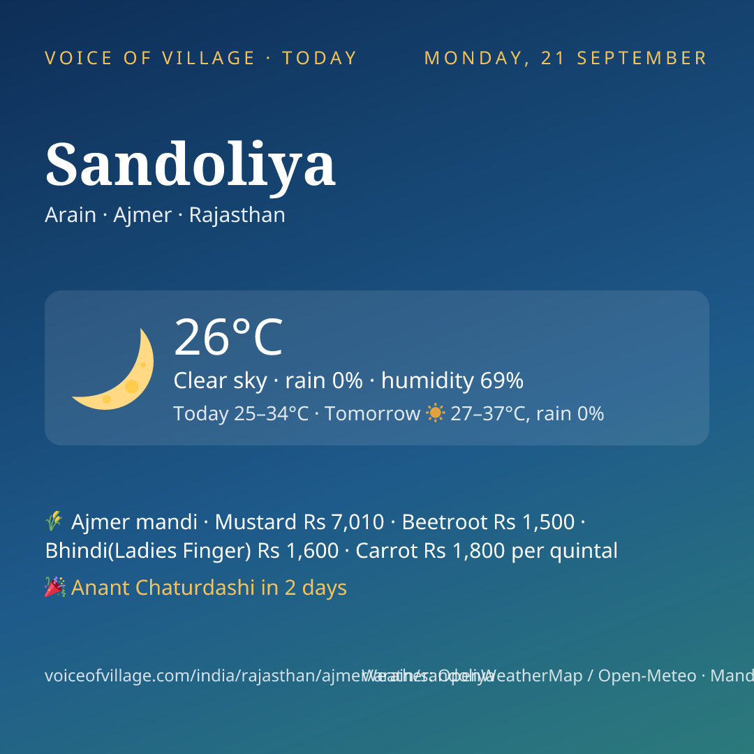 Sandoliya today