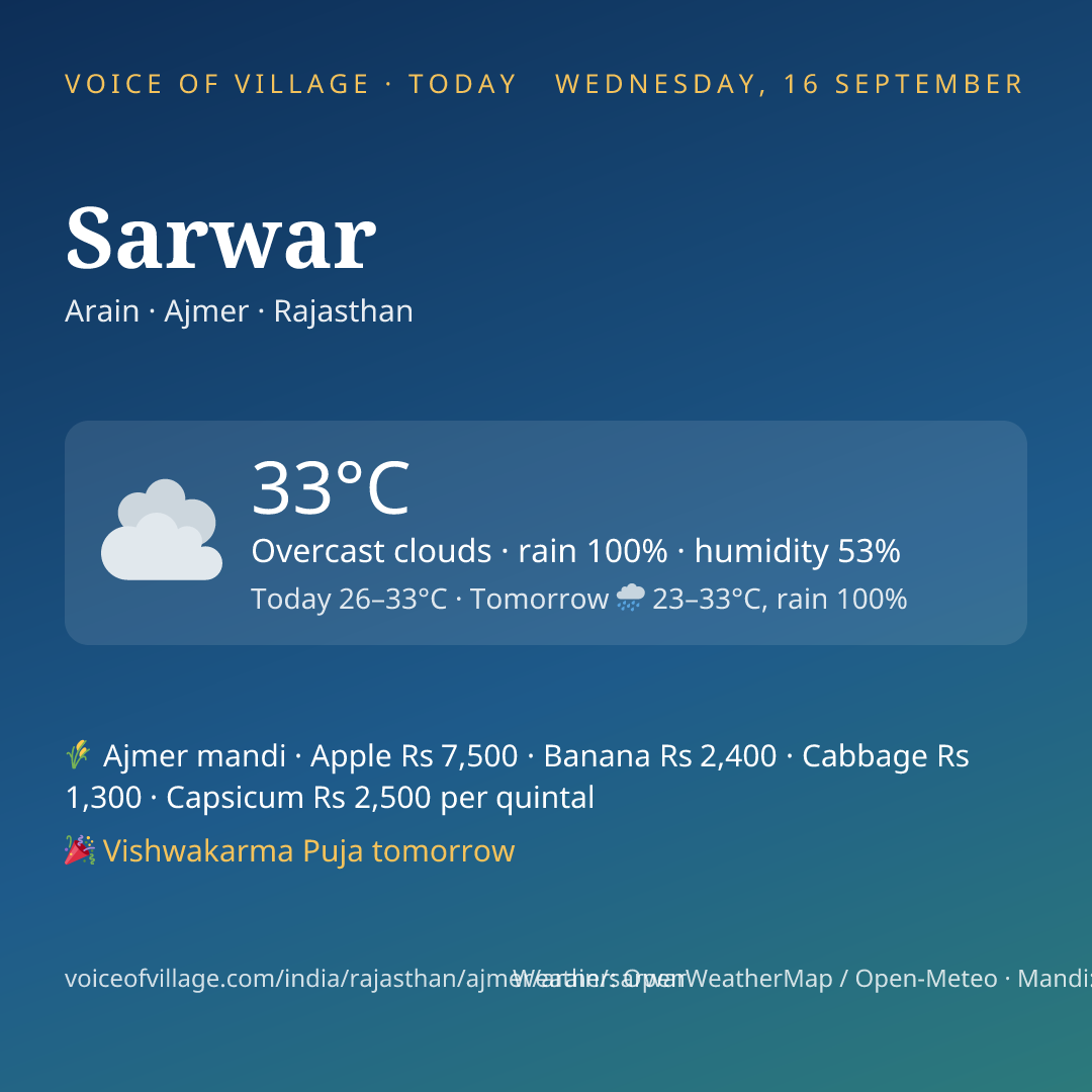 Sarwar today
