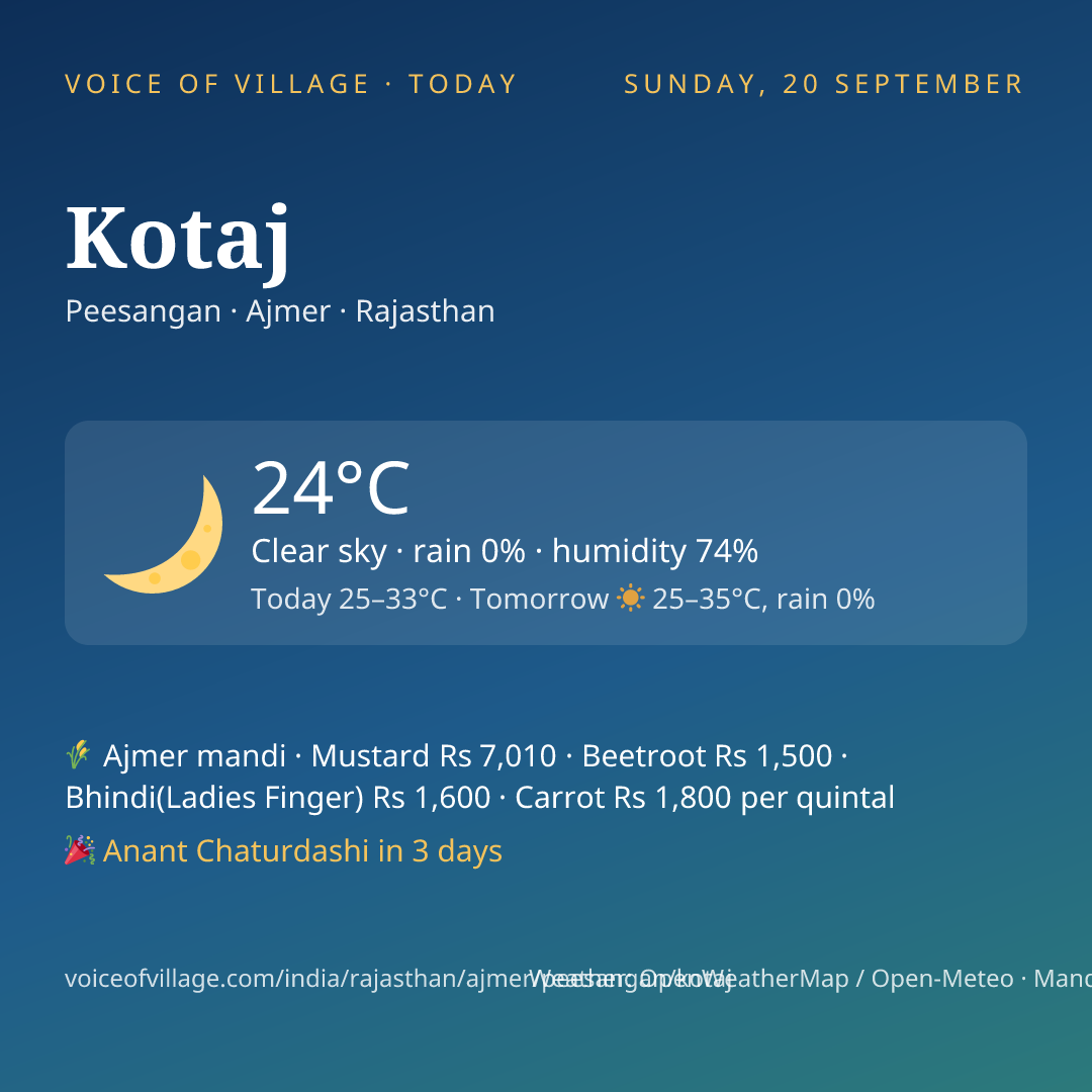 Kotaj today