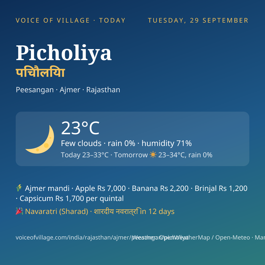 Picholiya today