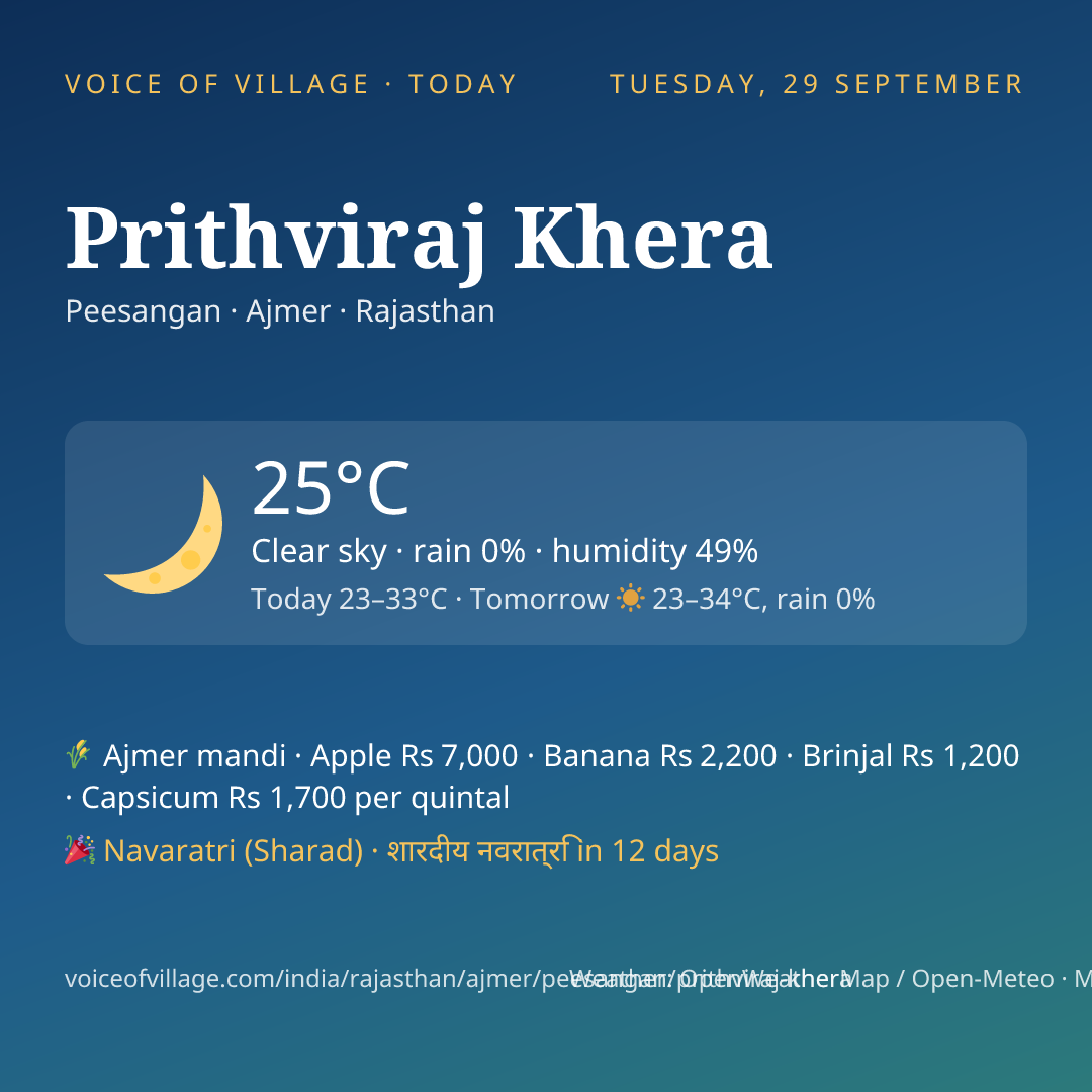 Prithviraj Khera today