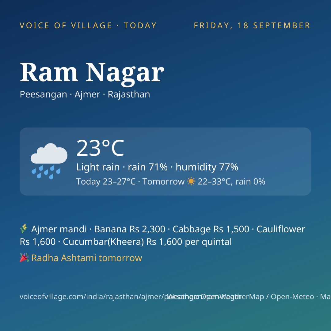 Ram Nagar today