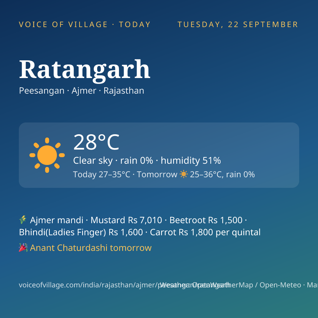 Ratangarh today
