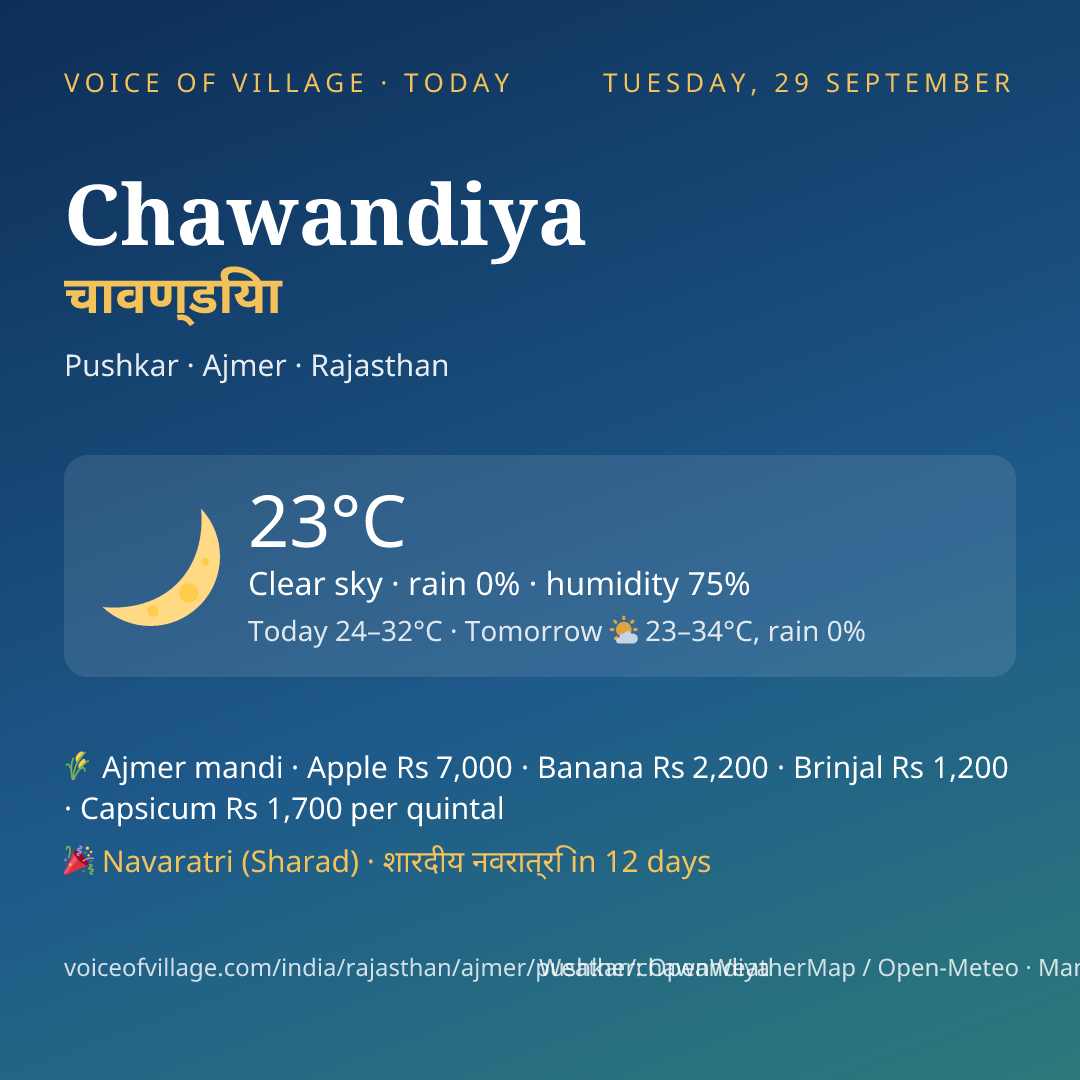 Chawandiya today