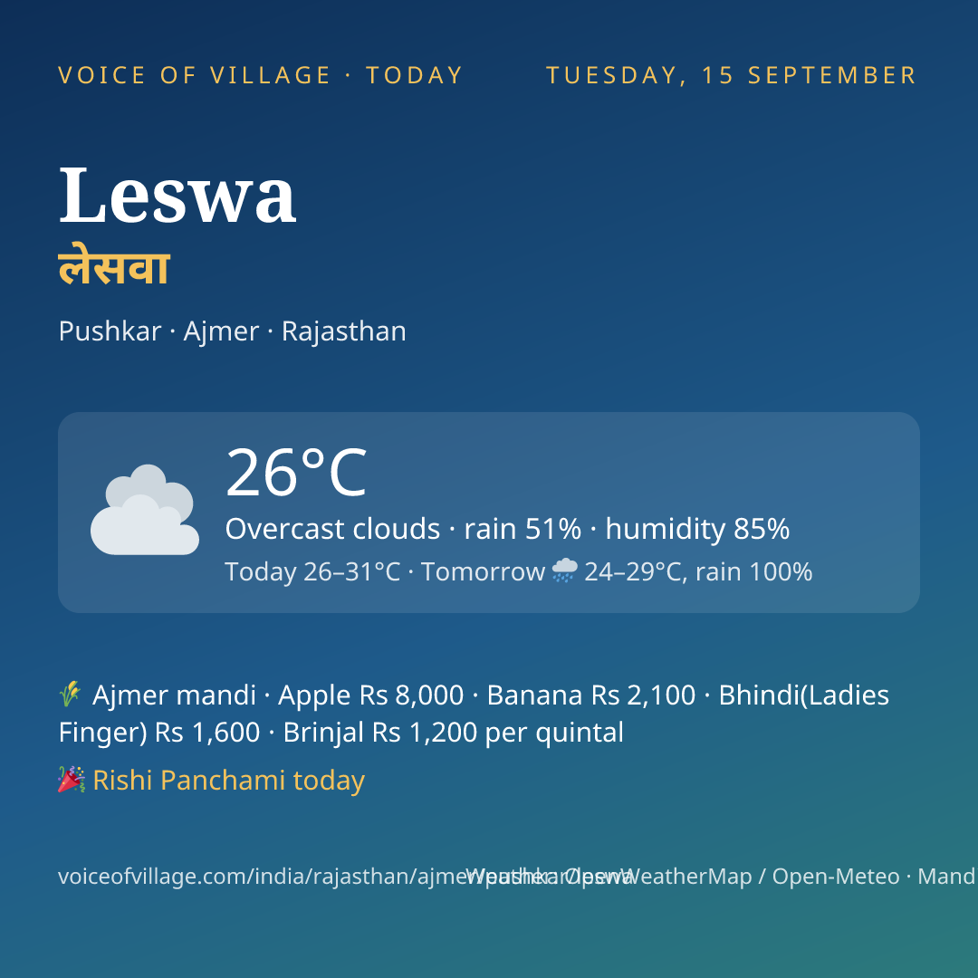 Leswa today