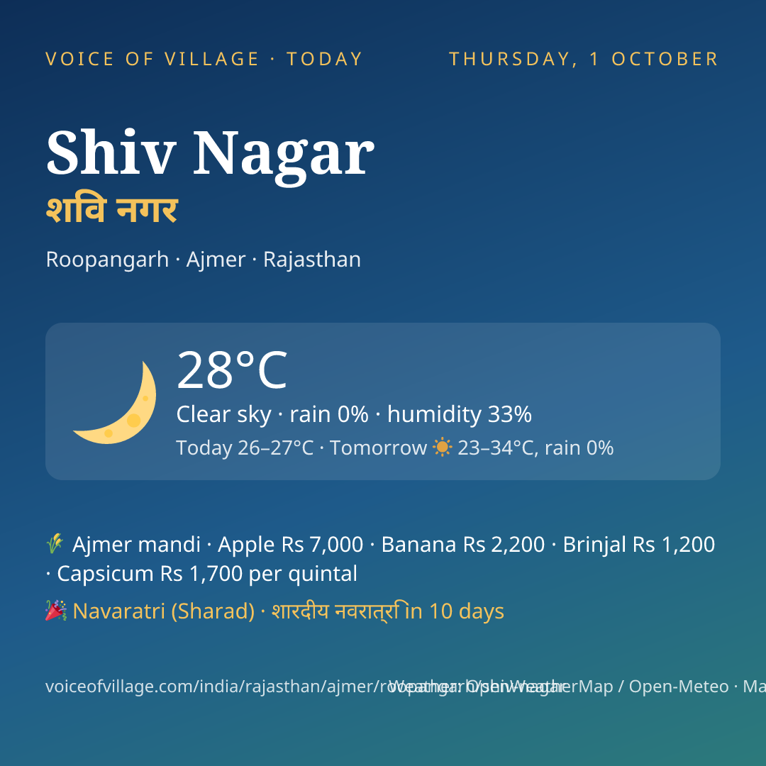 Shiv Nagar today