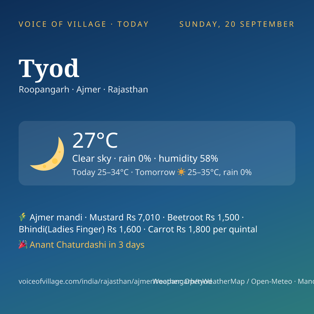 Tyod today