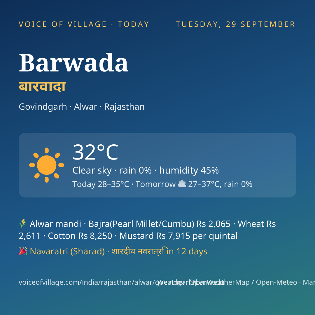 Barwada today