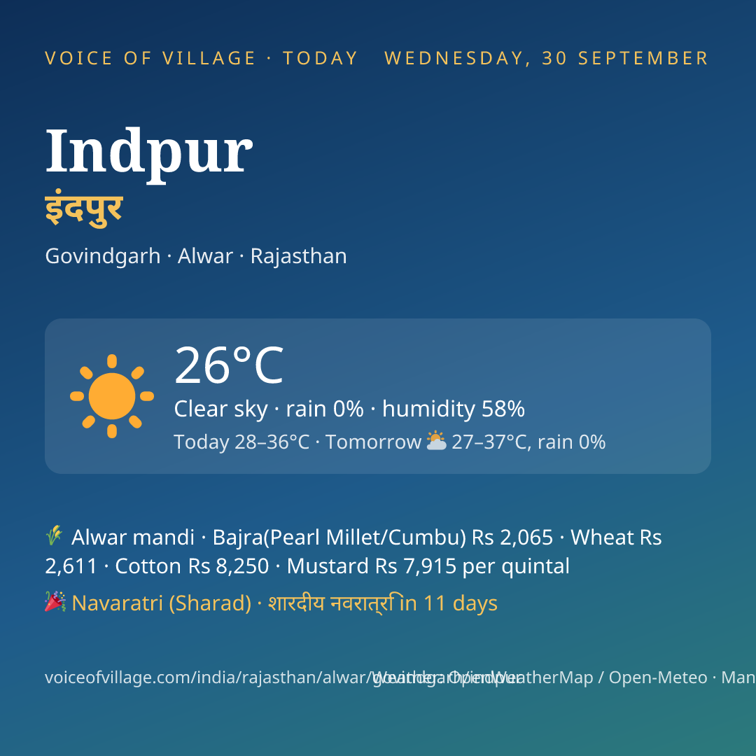 Indpur today
