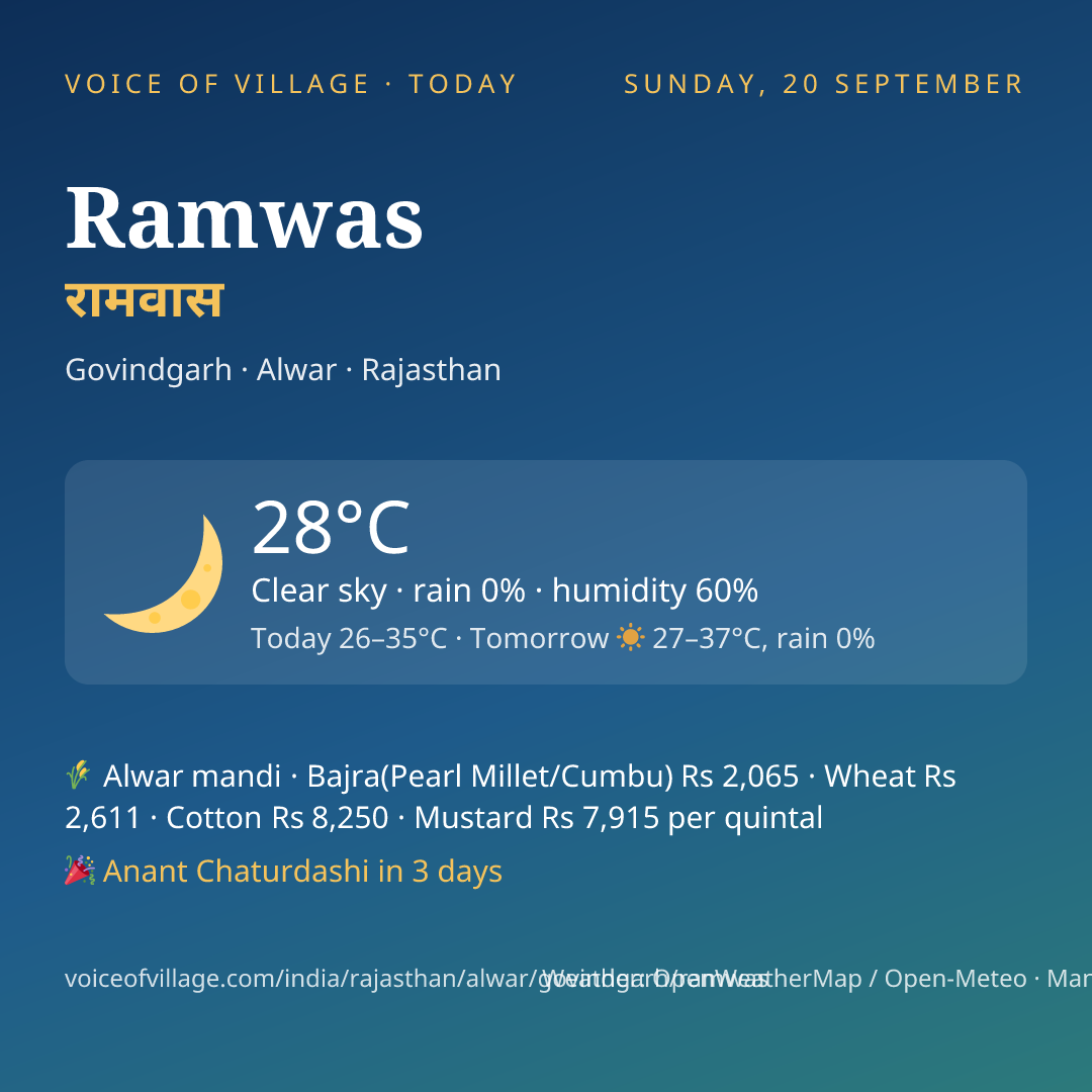 Ramwas today
