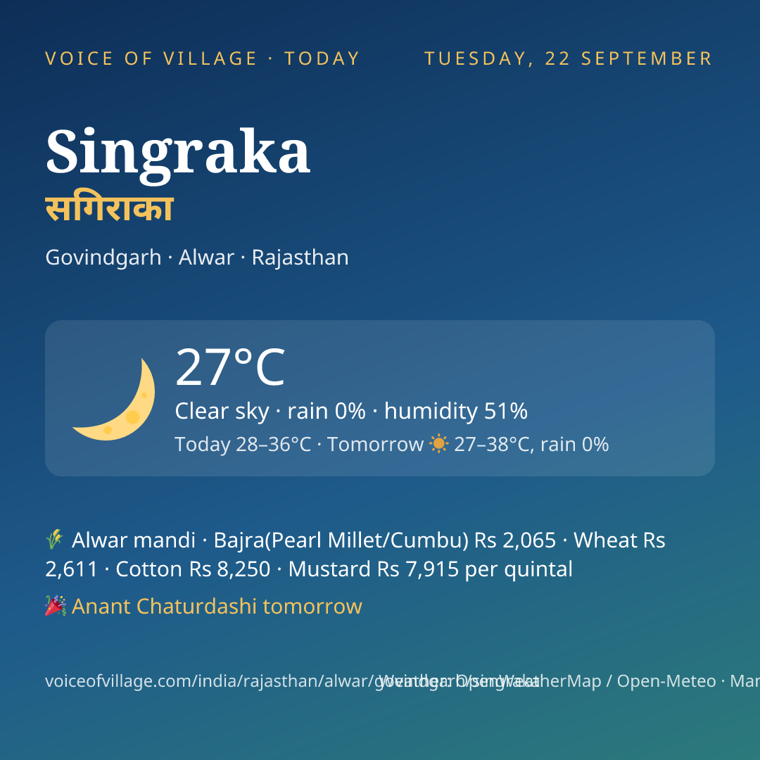 Singraka today