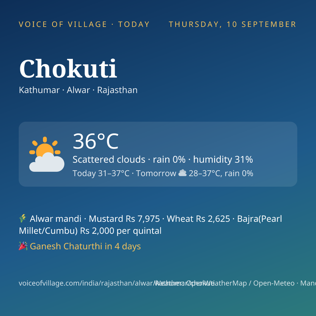 Chokuti today