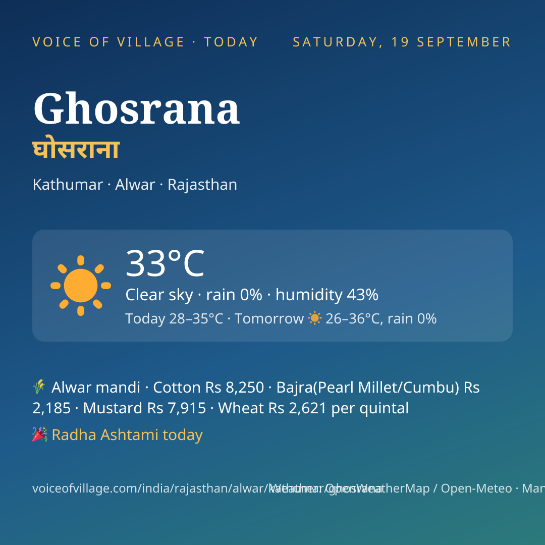 Ghosrana today