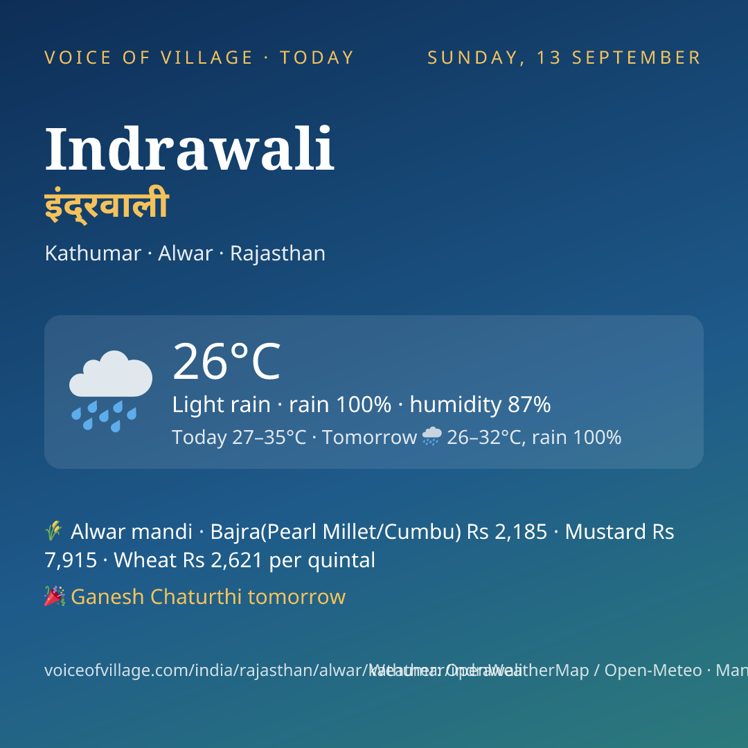 Indrawali today