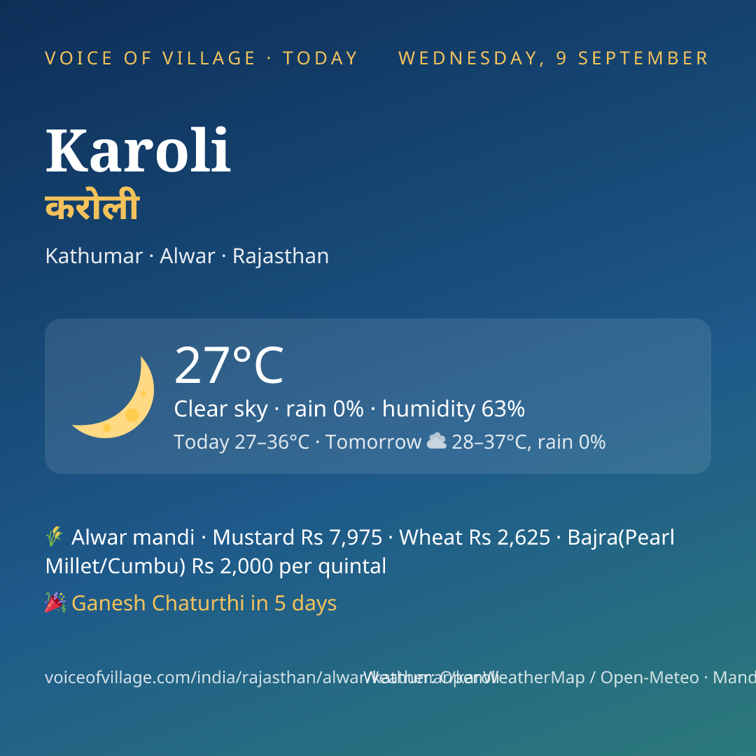 Karoli today