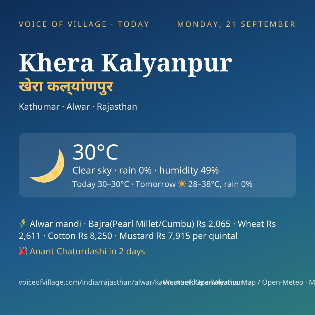 Khera Kalyanpur today