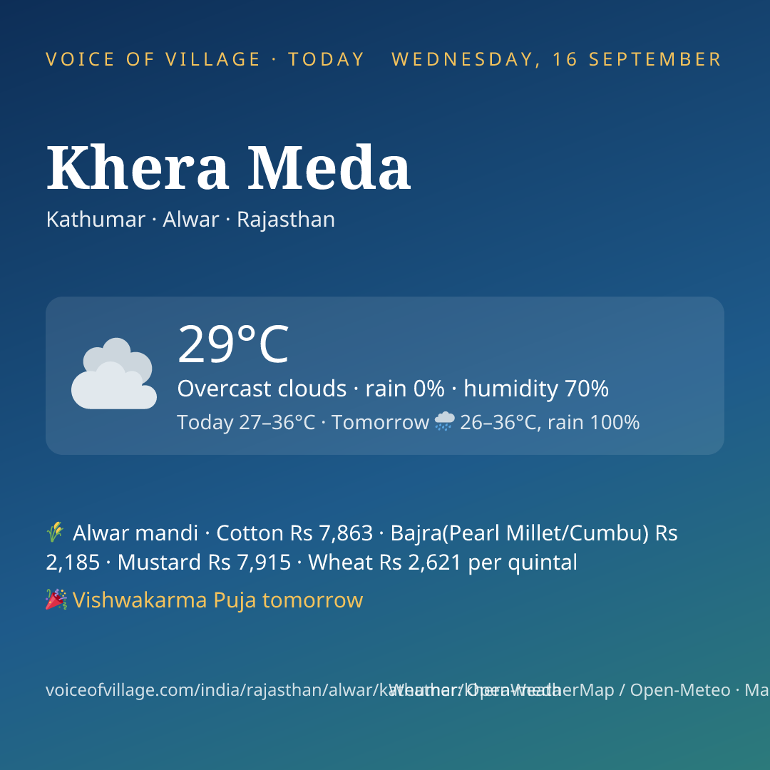 Khera Meda today