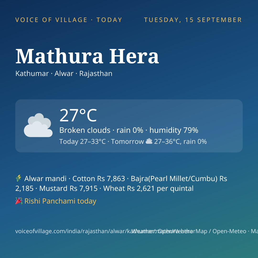 Mathura Hera today