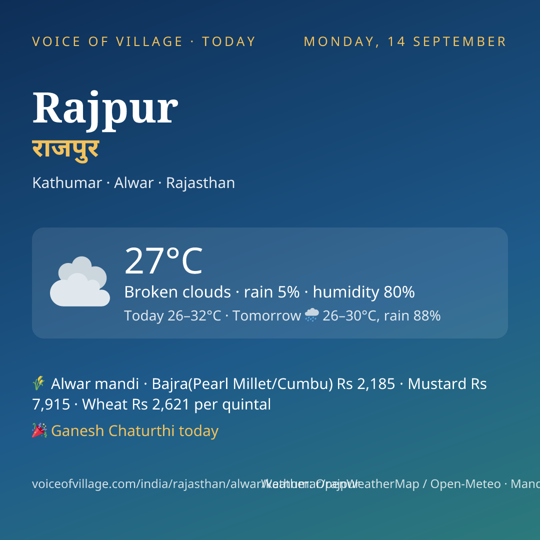 Rajpur today