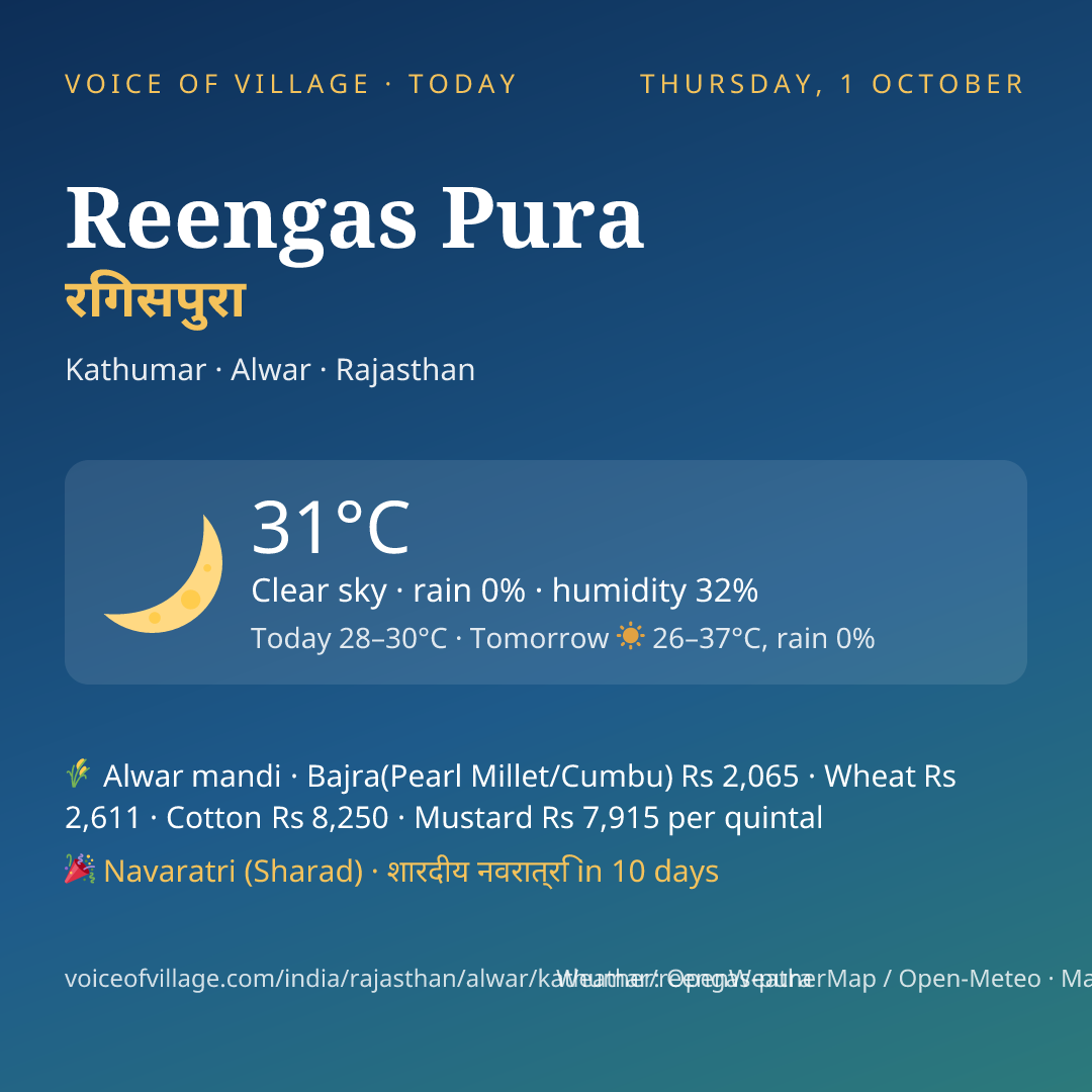 Reengas Pura today