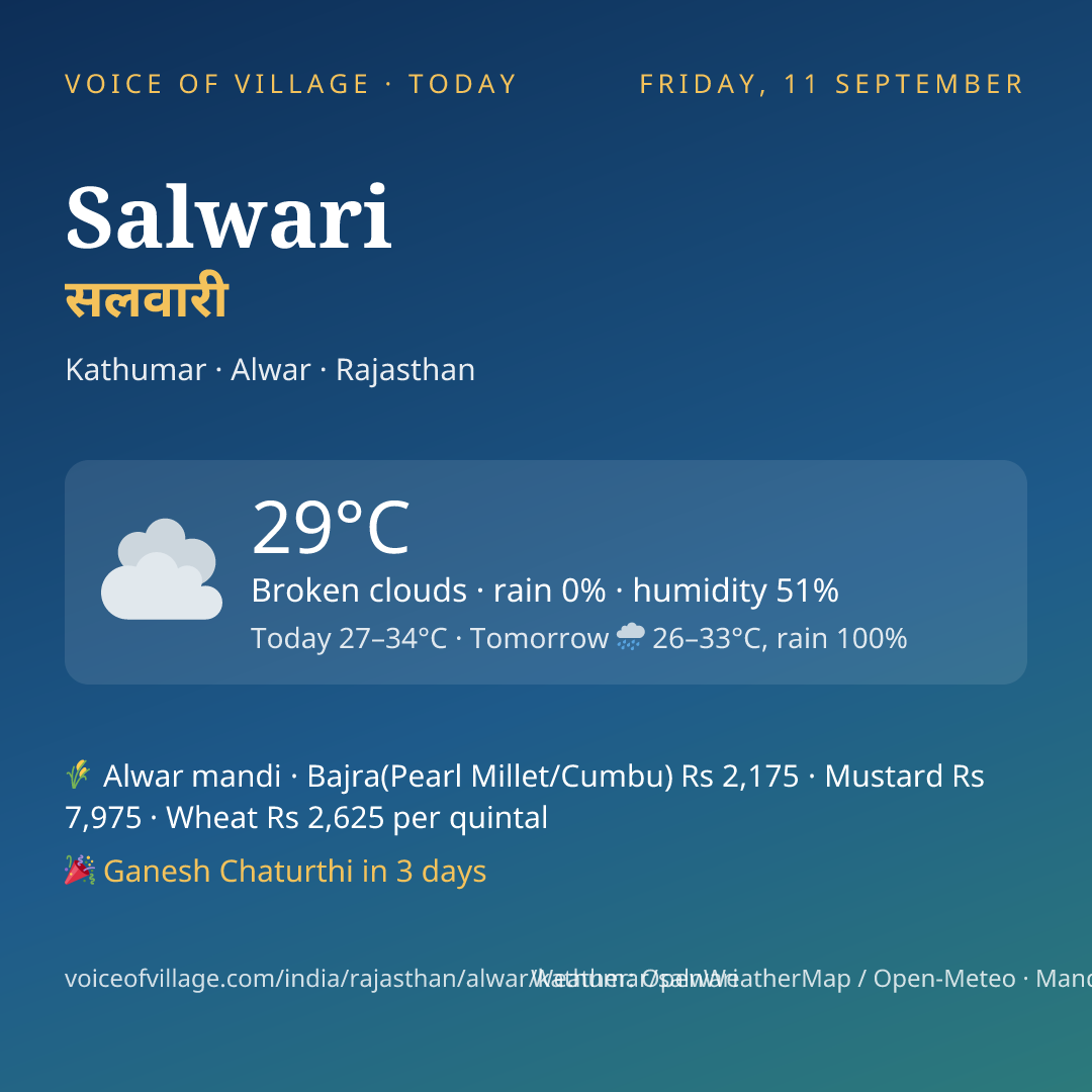 Salwari today