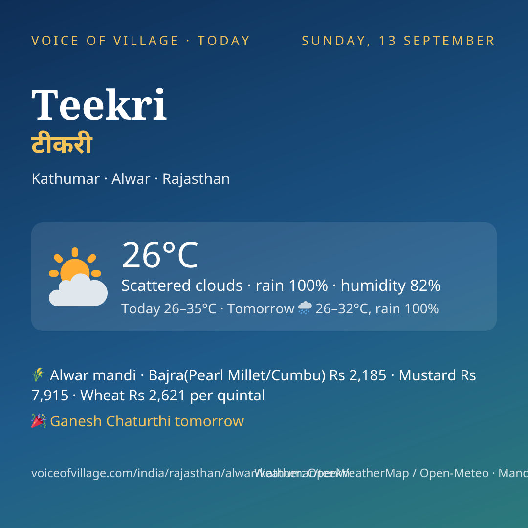 Teekri today