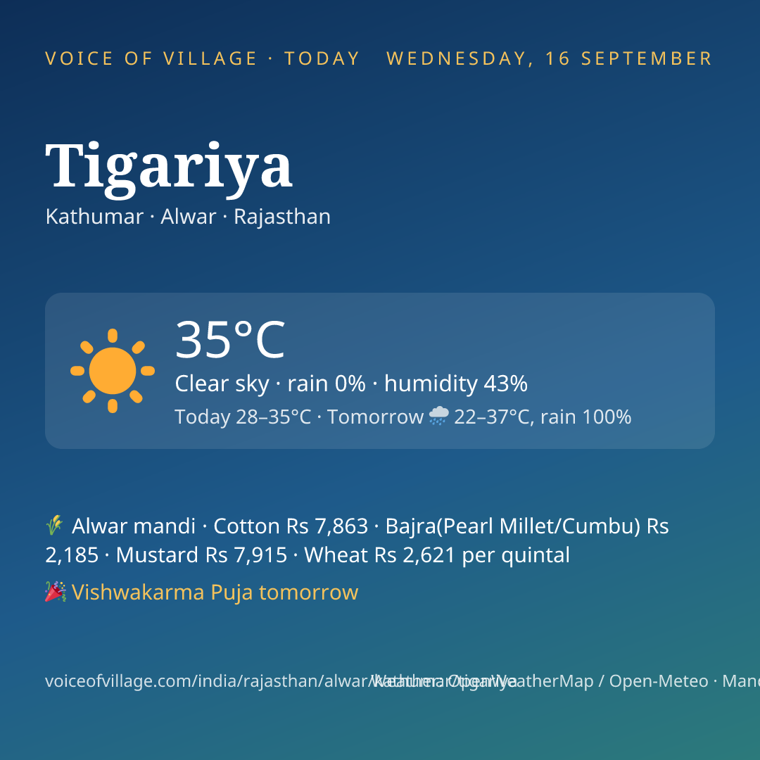 Tigariya today