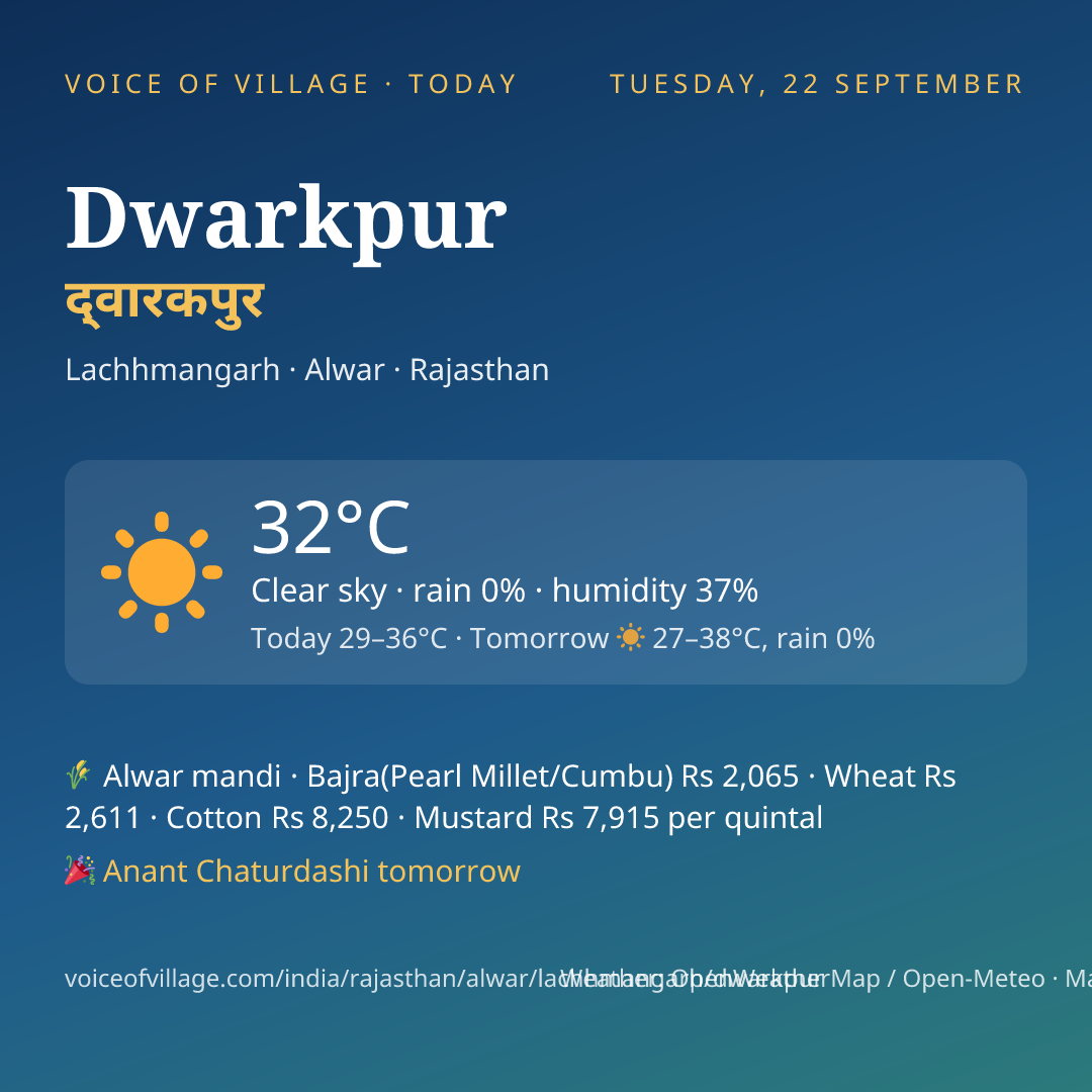 Dwarkpur today